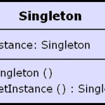 java-singleton-design-pattern